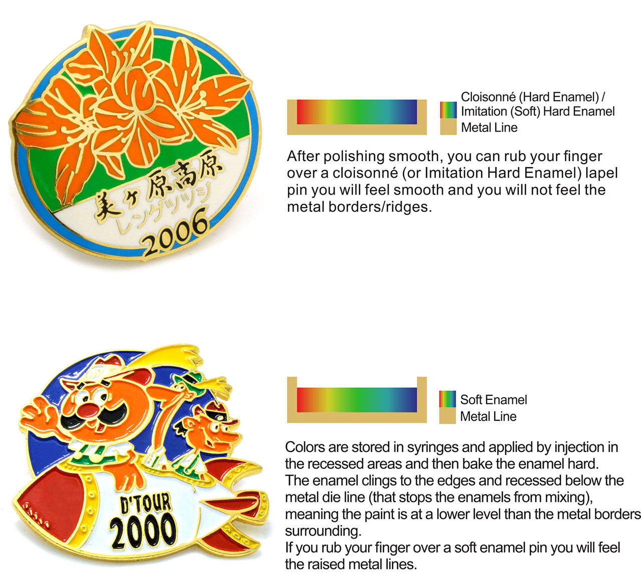 Find the differences from Hard Enamel, Imitation Hard Enamel and Soft Enamel