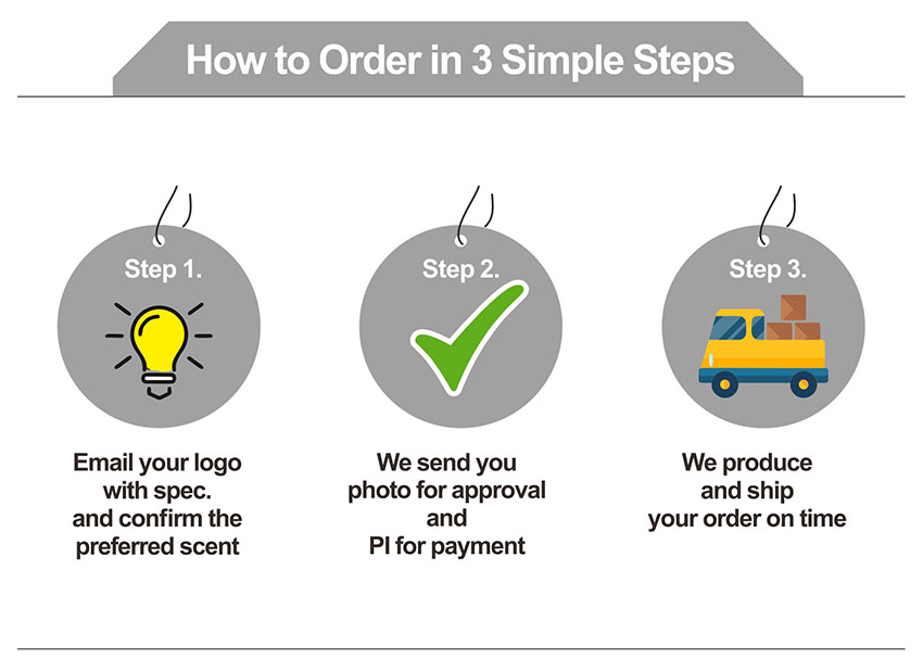 how-to-order